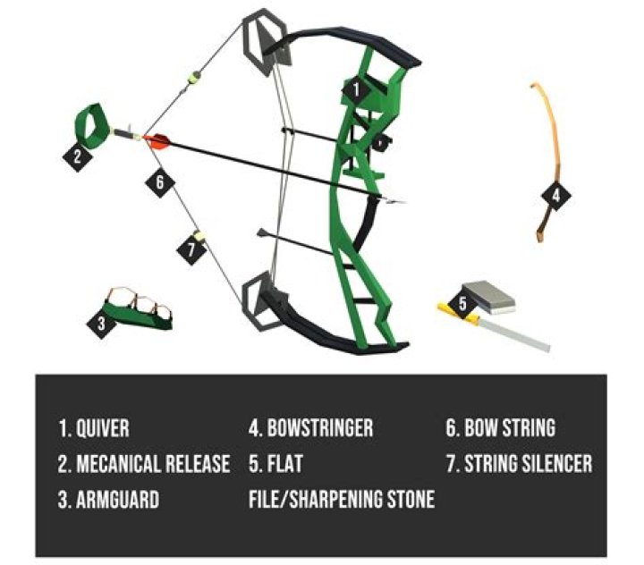 Question: What Are Three Essential Accessories For Bow Hunting