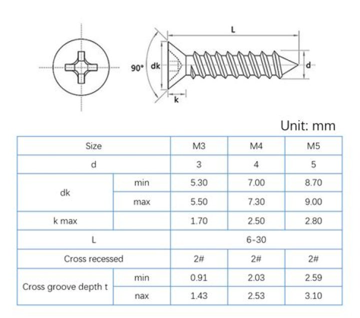 Question: What Is An M5 Screw