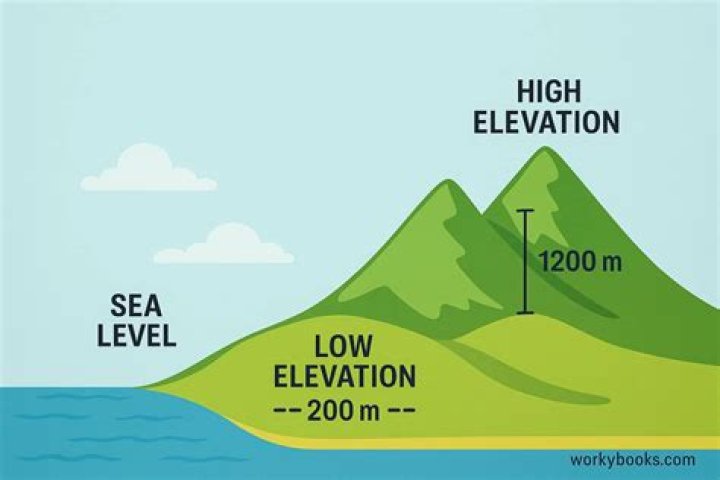 Question: What Is The Elevation Of Pennsylvania