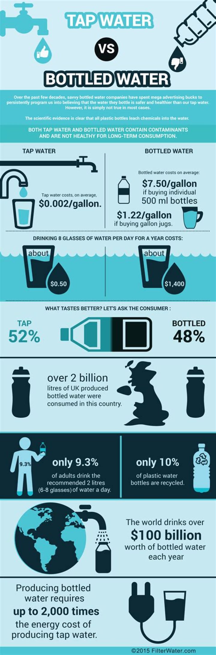 Question: What Kind Of Bottled Water Is Best For Fish Tank