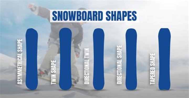 Question: What Snowboard Should I Get Quiz