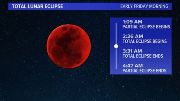 Question: What Time Is The Lunar Eclipse Tonight In Minnesota
