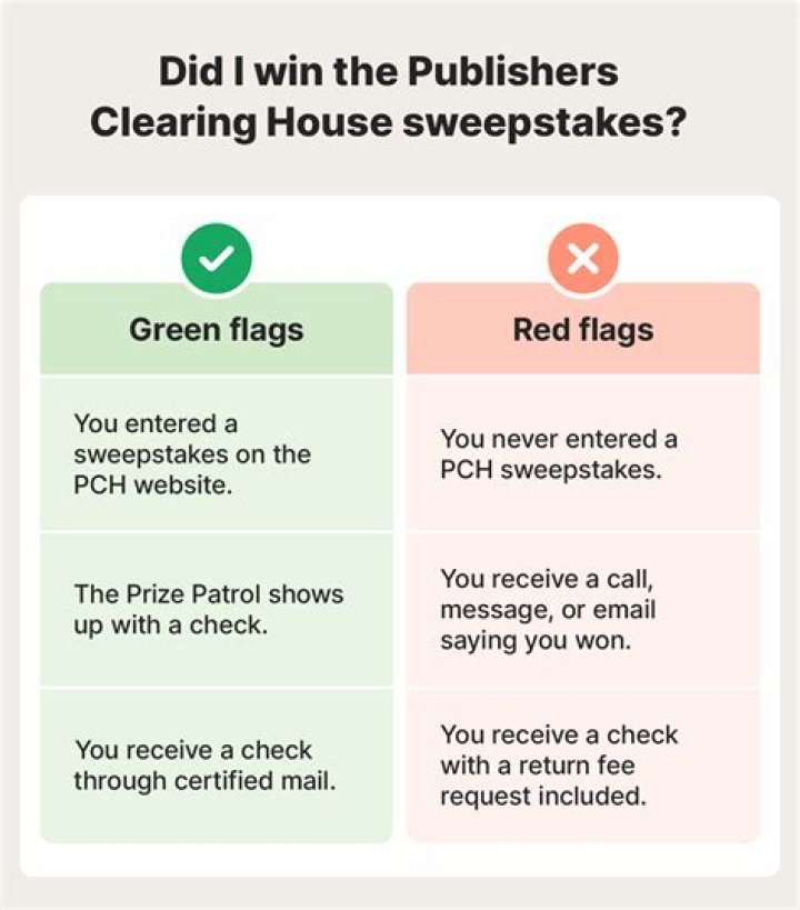 Question: When Is The Next Publishers Clearing House Drawing 2020