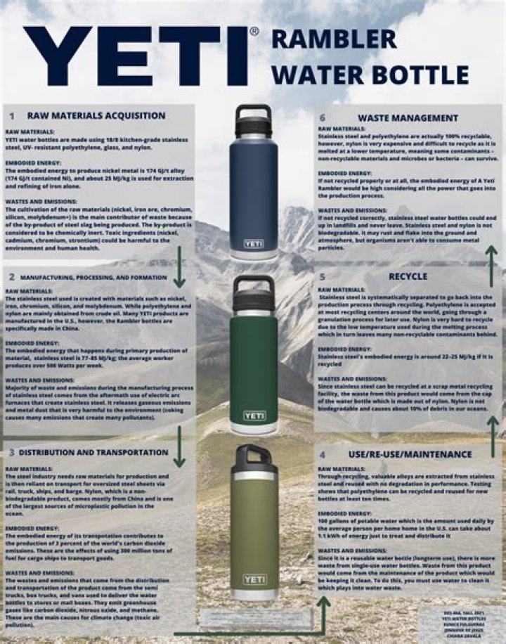 Question: Where Are Yeti Water Bottles Made