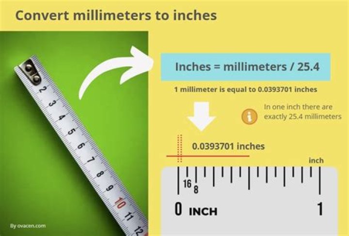 Quick Answer: 80Mm Is How Many Inches