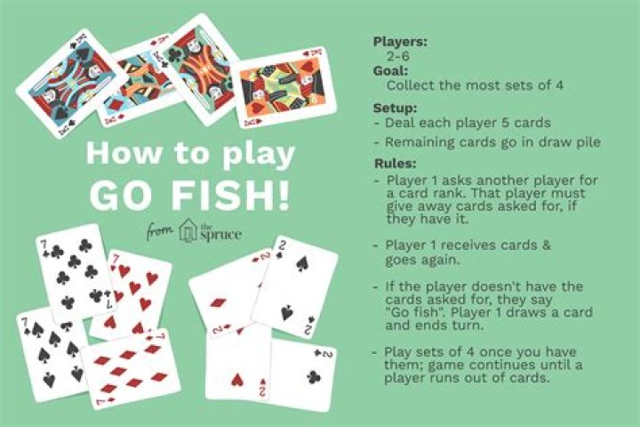 Quick Answer: Are The Rules Of Go Fish