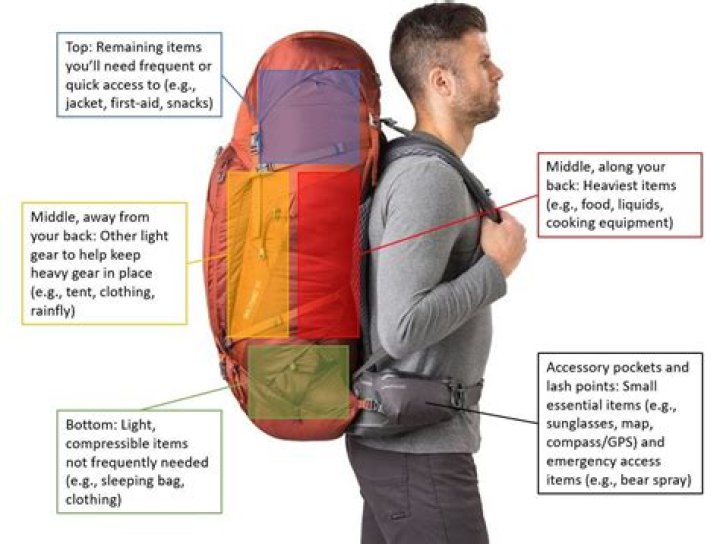 Quick Answer: Can An Ar15 Fit In A Backpack