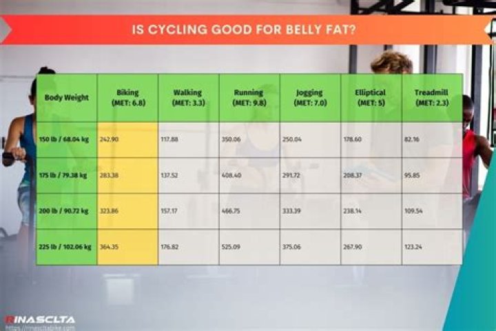 Quick Answer: Does Cycling Burn Chest Fat