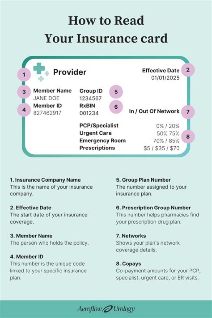 Quick Answer: How Do I Find My Health Insurance Federal Id Number