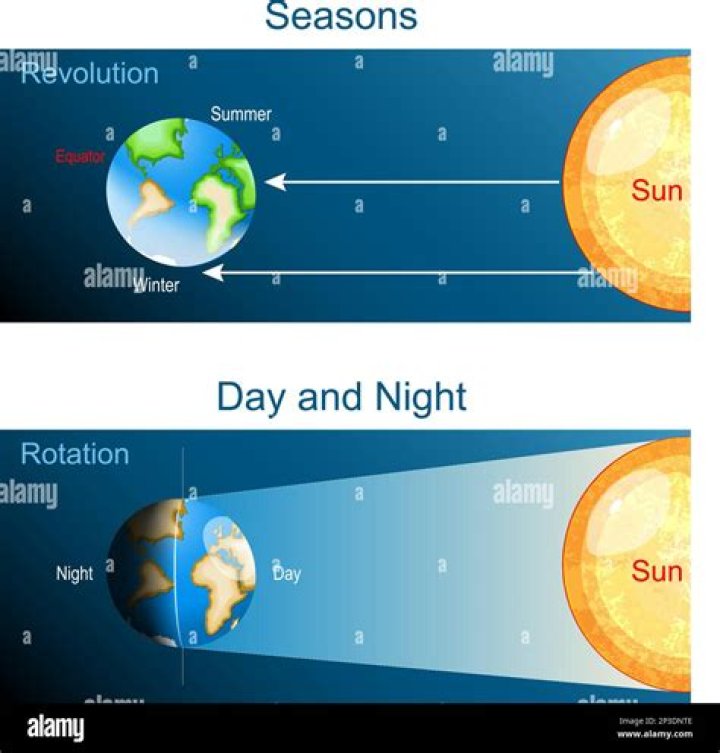 Quick Answer: How Does Day Night Cycle Work In Division 2