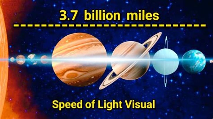 Quick Answer: How Fast Does Light Travel Miles Per Second
