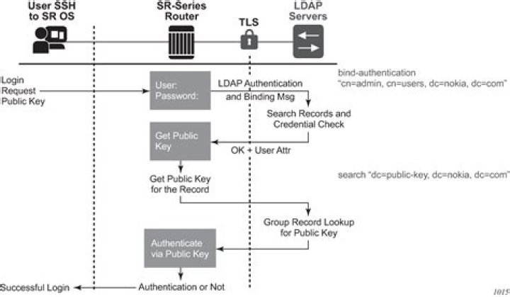 Quick Answer: How Long Do Authentication Server Go Under Maintenance