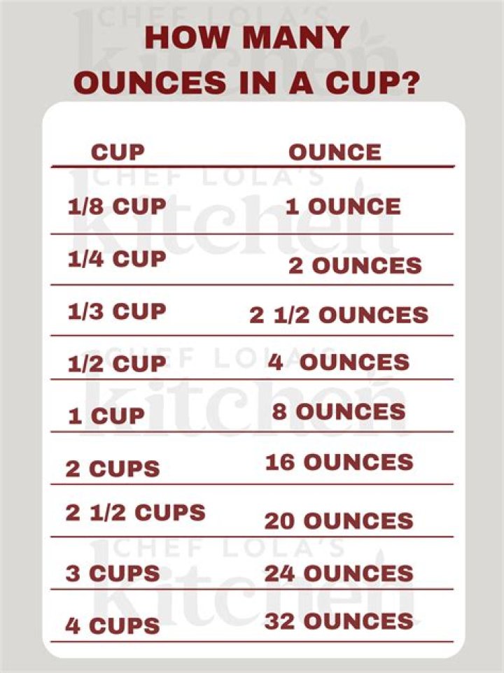 Quick Answer: How Many Cups In A Bowl Of Cereal