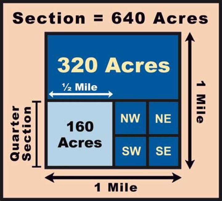 Quick Answer: How Many Miles Are In 1000 Acres