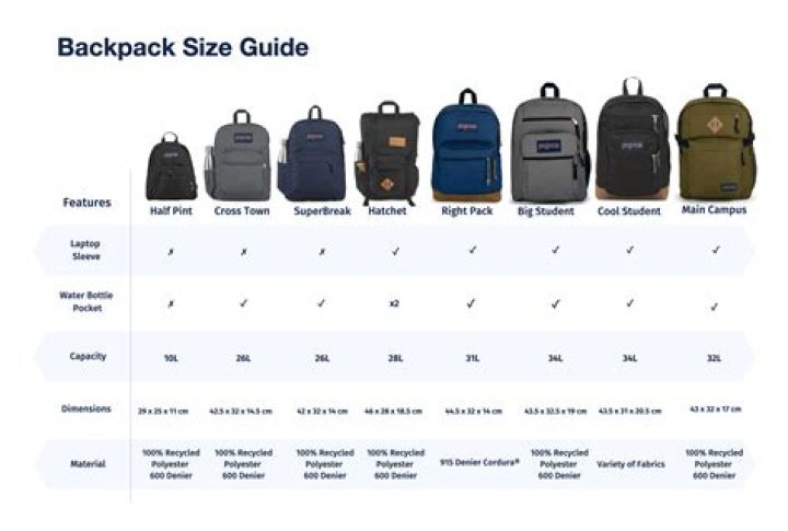 Quick Answer: How Much Can A Backpack Hold In Pathfinder