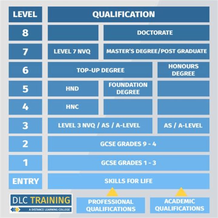 Quick Answer: How Much Health Does A Level 8 Cog Have