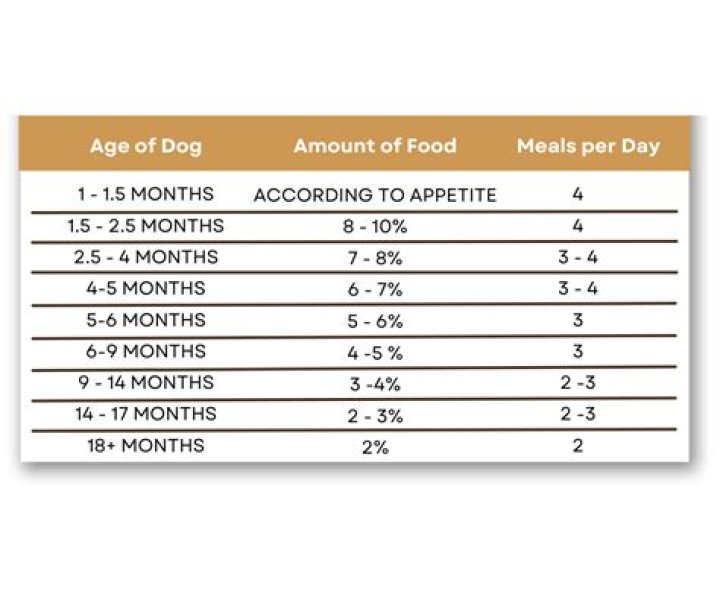 Quick Answer: How Much Nutritional Yeast Per Day For Dogs