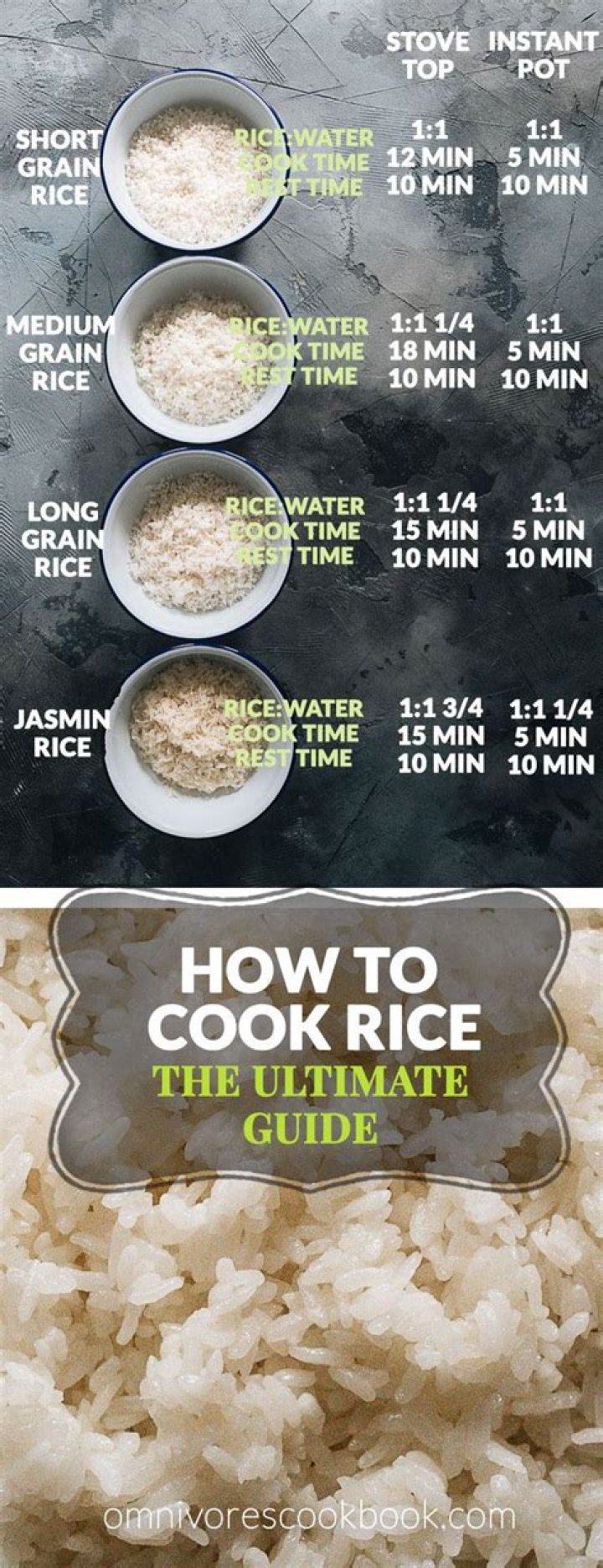 Quick Answer: How Much Uncooked Rice Equals Cooked Rice
