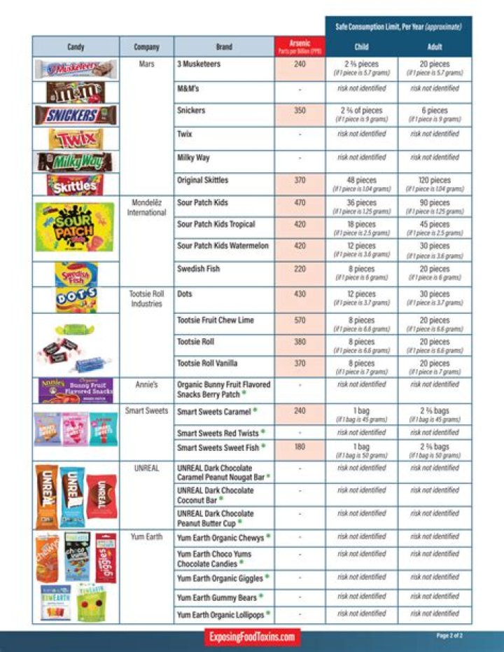 Quick Answer: How To Get More Health Candy Box 2