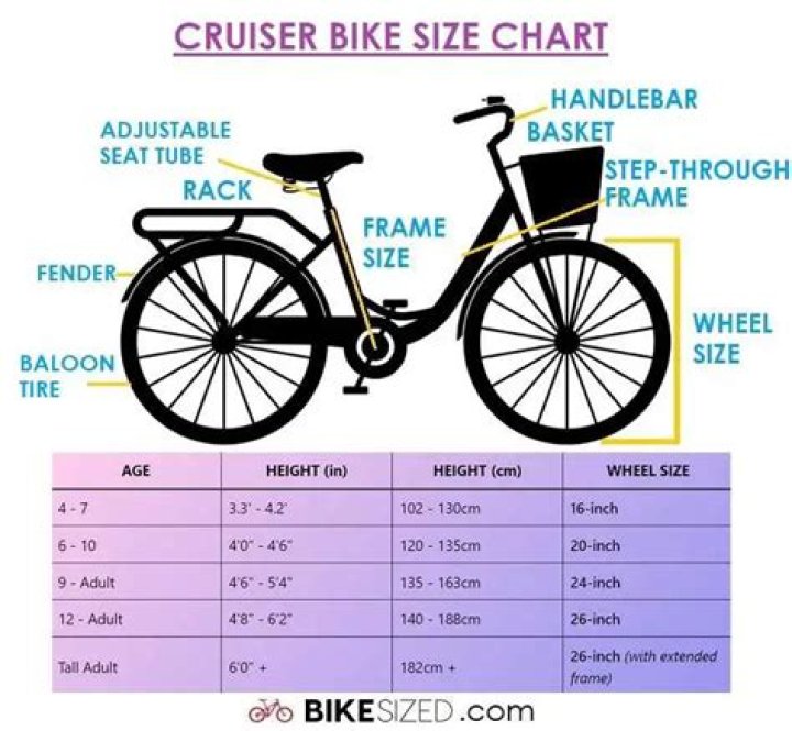 Quick Answer: How To Size A Beach Cruiser Bike