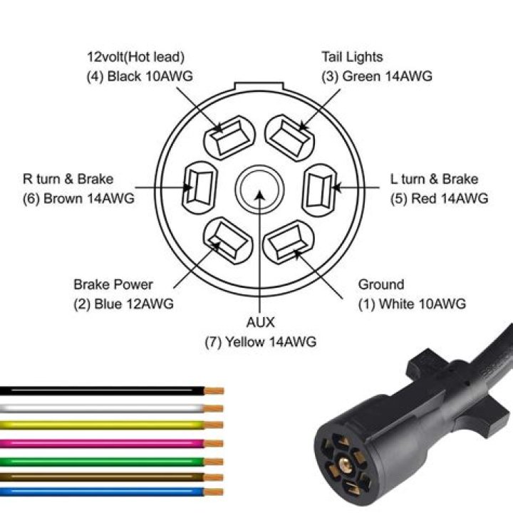 Quick Answer: How To Wire A Seven Pin Trailer Plug