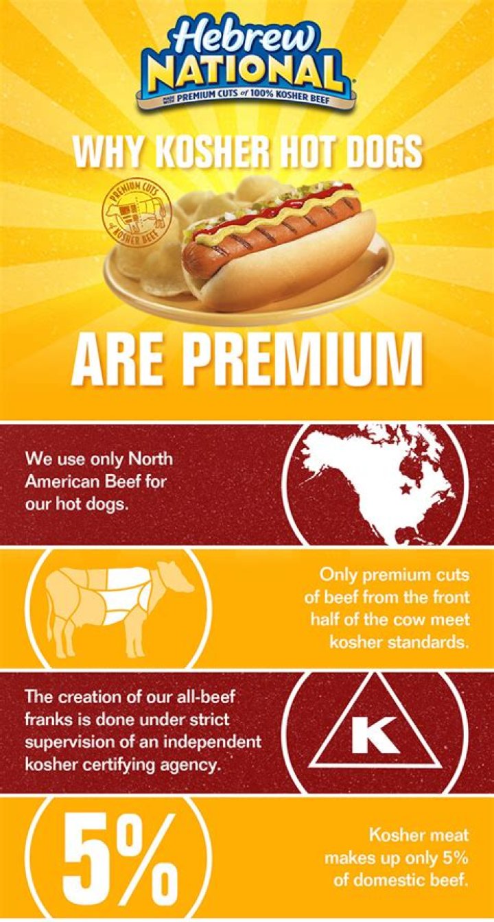 Quick Answer: What Are Kosher Style Hot Dogs