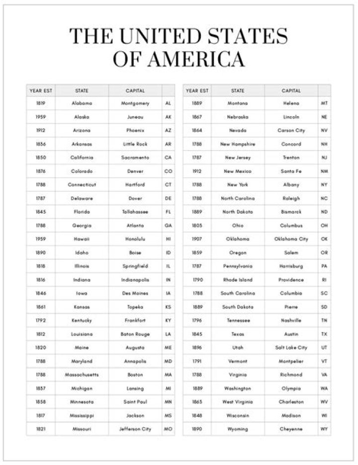 Quick Answer: What Are The 52 States Of America In Alphabetical Order