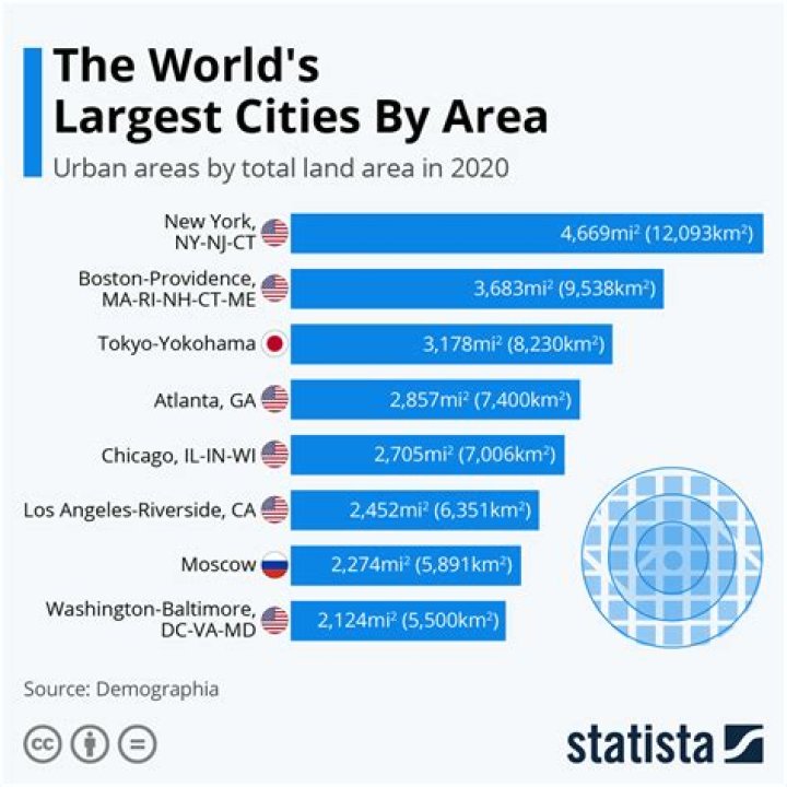 Quick Answer: What Are The Largest Cities In New England