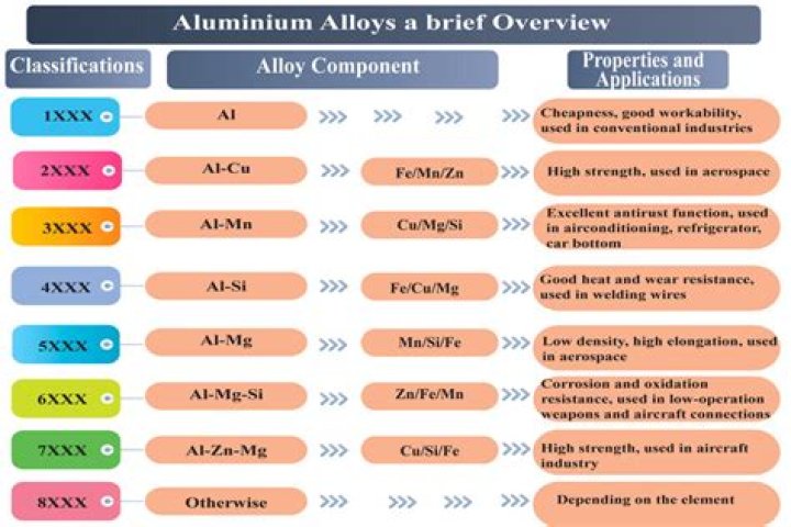 Quick Answer: What Color Is Alloy Grey