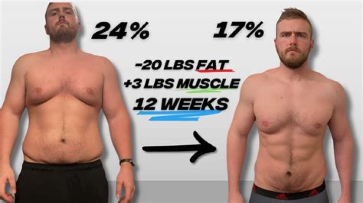 Quick Answer: What Does 20 Lbs Look Like