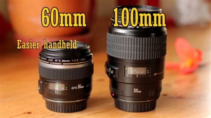 Quick Answer: What Does 60Mm Look Like