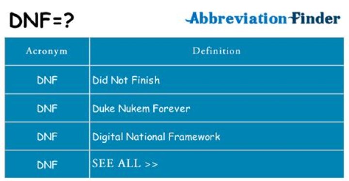 Quick Answer: What Does Dnf Mean