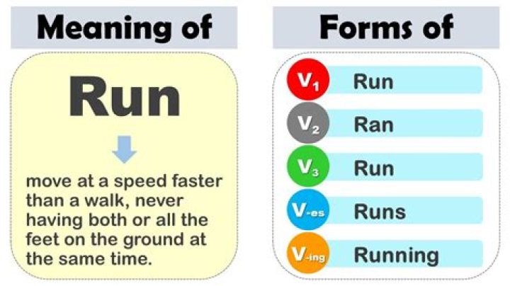 Quick Answer: What Does Run It Mean