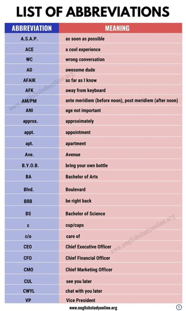 Quick Answer: What Does The Abbreviation Mia Mean