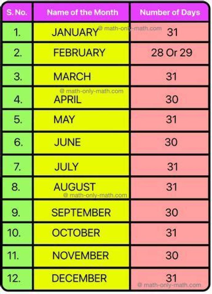 Quick Answer: What Number Of The Month Is January