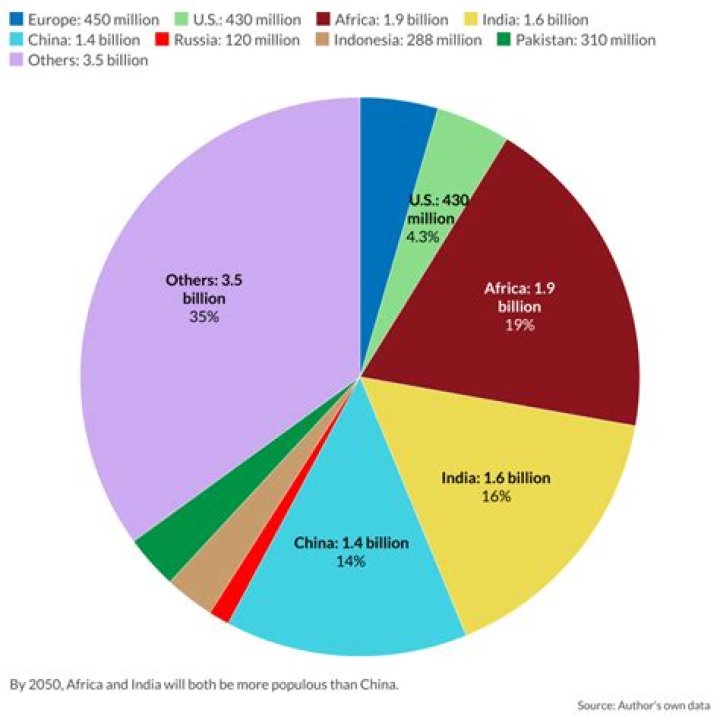 Quick Answer: What Percentage Of The Worlds Population Knows How To Ride A Bicycle