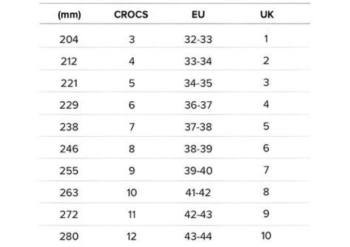 Quick Answer: What Size Crocs Should I Buy