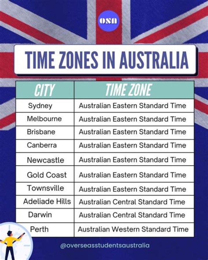 Quick Answer: What Time It Is In Sydney Australia Right Now