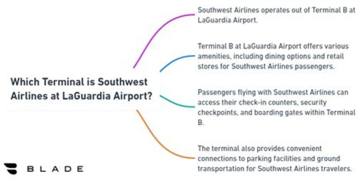 Quick Answer: Which Terminal Is Southwest At Laguardia