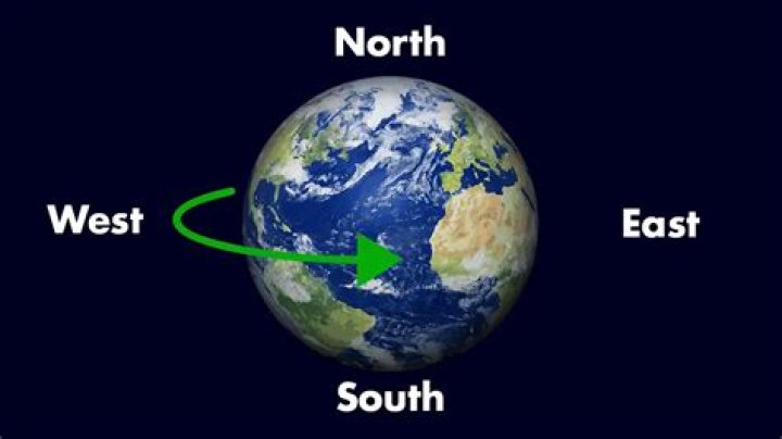 Quick Answer: Which Way Is West