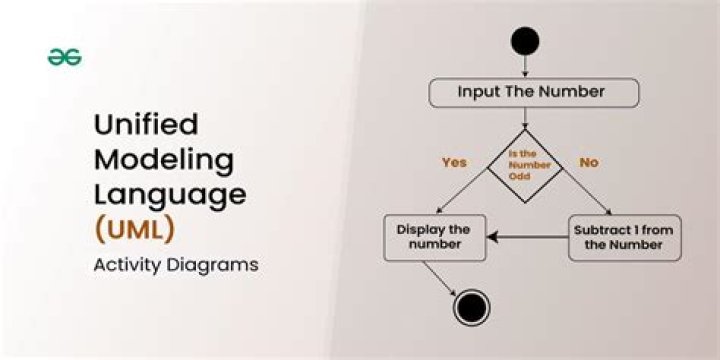 Unified modeling language (UML) - How To Discuss