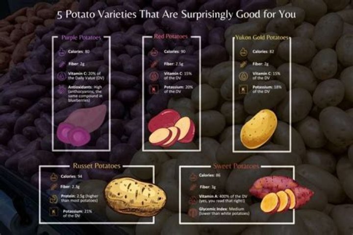 What Are The Healthiest Potatoes