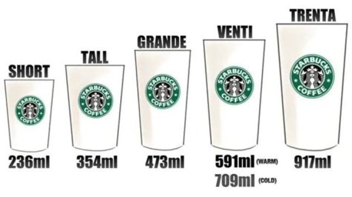 What Do Starbucks Sizes Mean