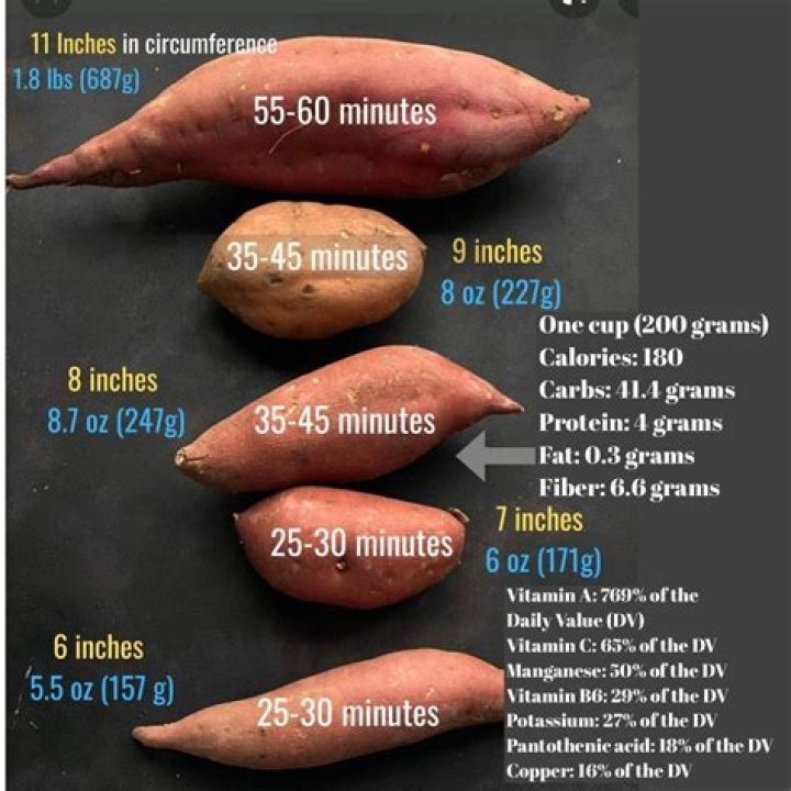 What Does 100G Of Sweet Potato Look Like