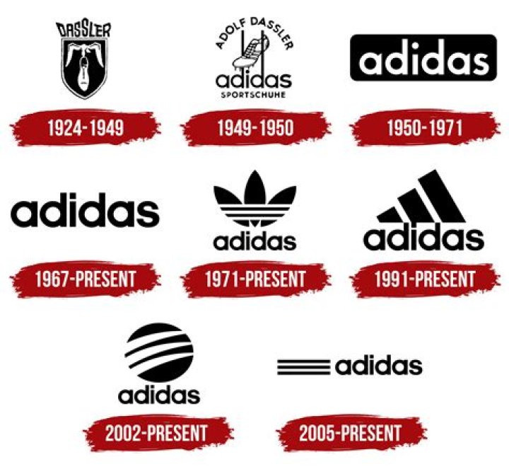 What Does Adidas Stand For
