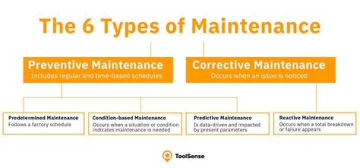 What Does Perform Maintenance Mean On Dodge Diesel