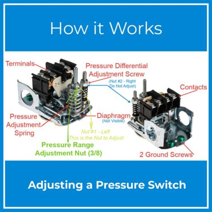 What happens when a pressure switch fails?