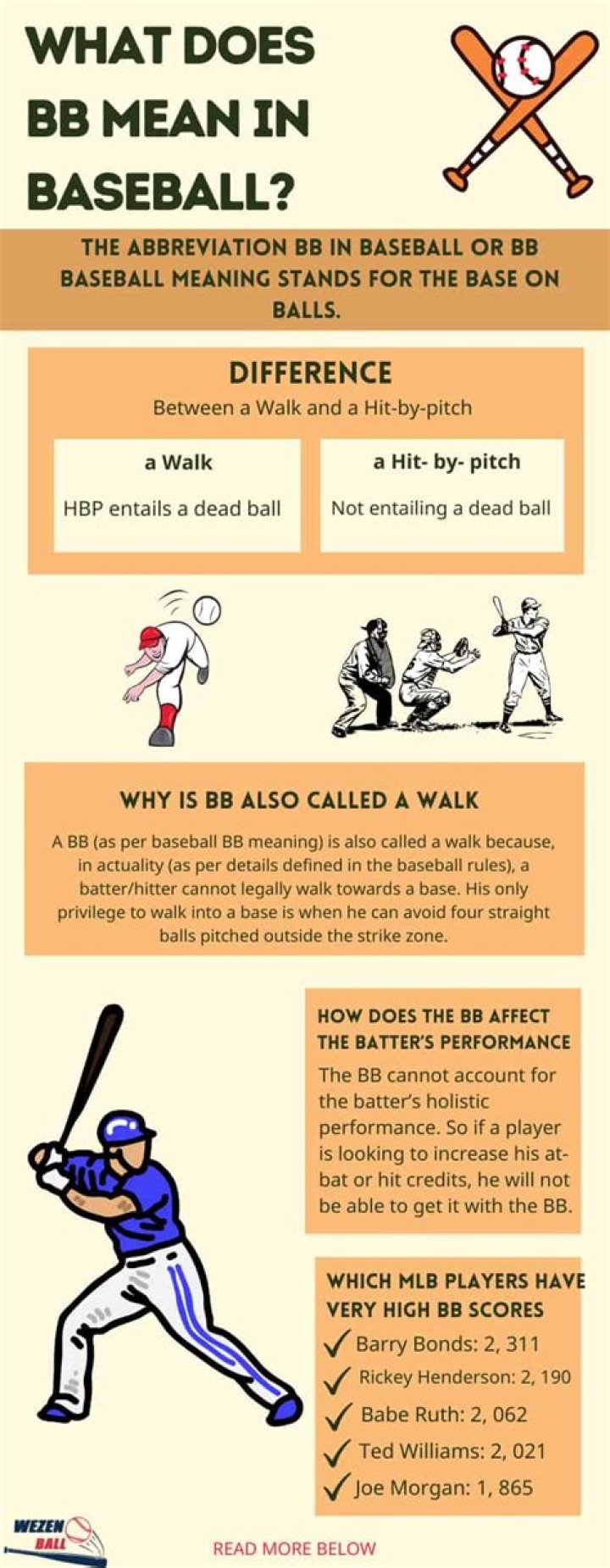 What Is Bb Means