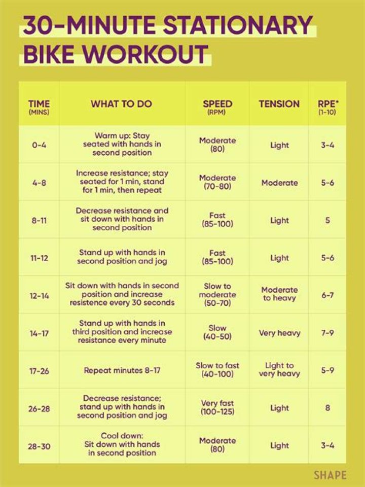 What Is Considered Moderate Effort On Stationary Bike