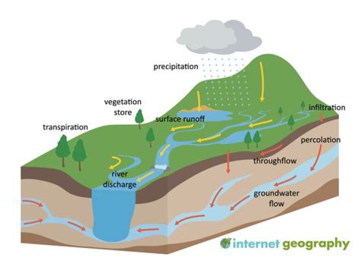 What Is Deposition In Relation To The Water Cycle